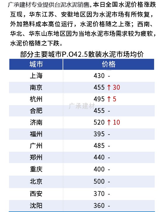 东莞台泥水泥价格